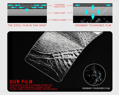 2.5D Premium Tempered Glass For Asus ZenFone 2 Laser ZE500KL 5.0inch